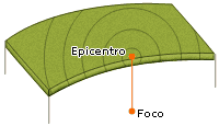 Epicentro